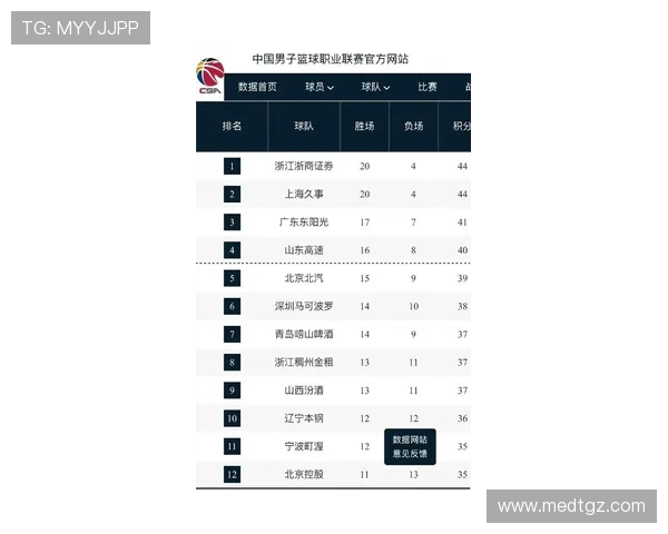 上海篮球队以78分领跑挑战赛积分榜展现强劲实力