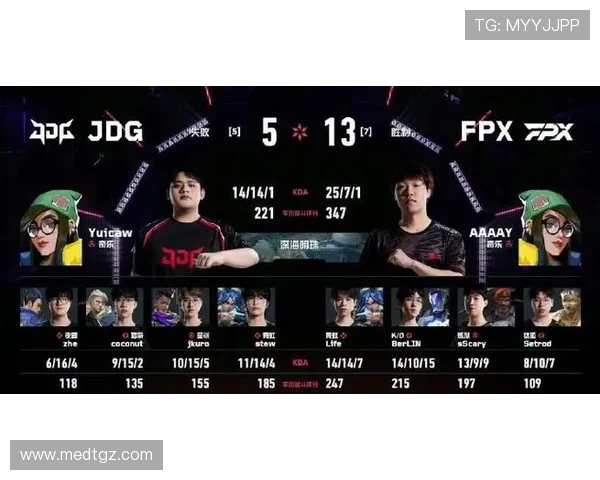 全球挑战赛分析:FPX在技术层面的卓越表现与未来展望