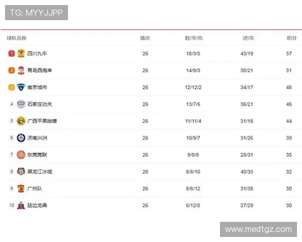 南京羽毛球队强势领跑联赛积分榜以81分稳居第一名